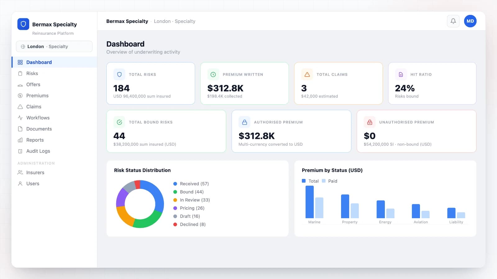 From spreadsheets to a purpose-built placement platform From spreadsheets to a purpose-built placement platform