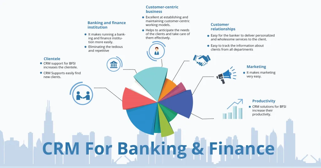 How open source CRM solutions help the banking and finance companies