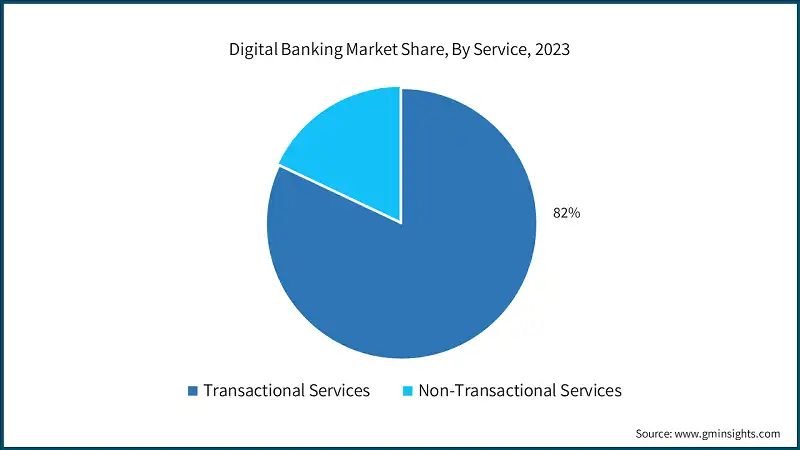 Redian Software, a leading banking software development company in India, offers comprehensive banking solutions and expert services for financial institutions.