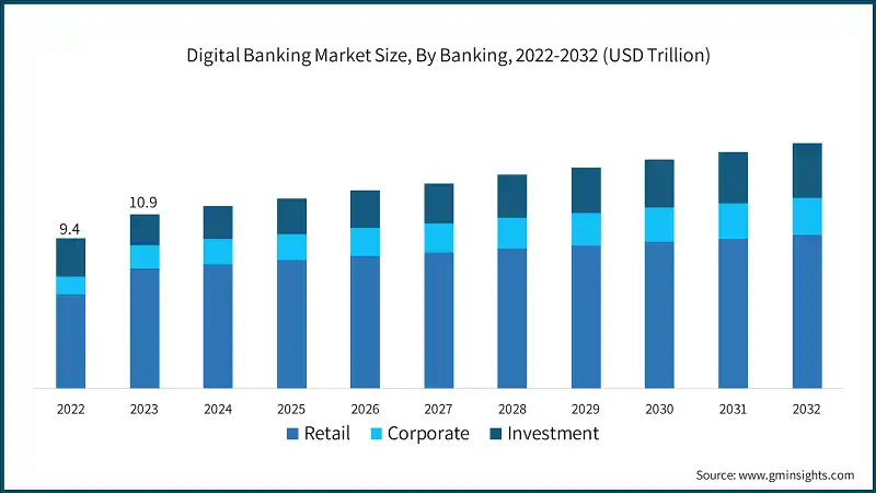 Redian Software, a leading banking software development company in India, offers innovative and reliable banking solutions for financial institutions.