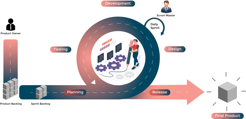 Redian Software's agile development team collaborating on a custom software project